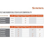 Simms Freestone Wading Boots for Men - Rugged Rubber Sole Fishing Shoes with Traction Control and Time-Tested Durability - Dark Olive - 16